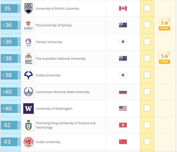 2017年QS世界大学排名:自然科学(Top100)(第