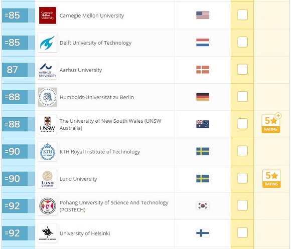 2017年QS世界大学排名：自然科学(Top100)