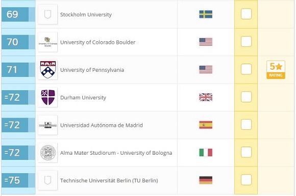 2017年QS世界大学排名：自然科学(Top100)