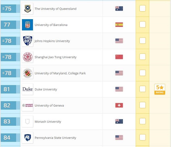 2017年QS世界大学排名：自然科学(Top100)