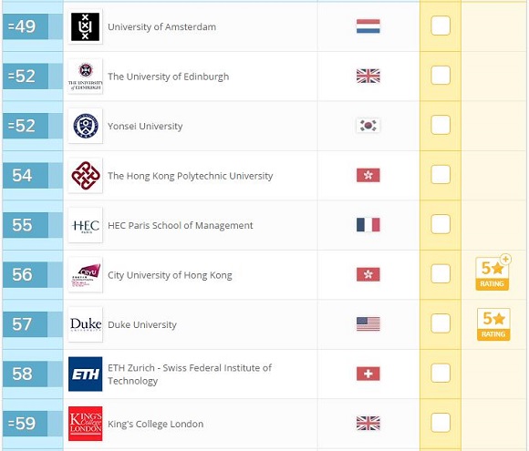 2017年QS世界大学排名：社会科学与管理(Top100)