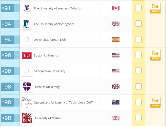 2017年QS世界大学排名:社会科学与管理(Top100) 2017年QS世界大学排名:社会科学与管理(Top100)