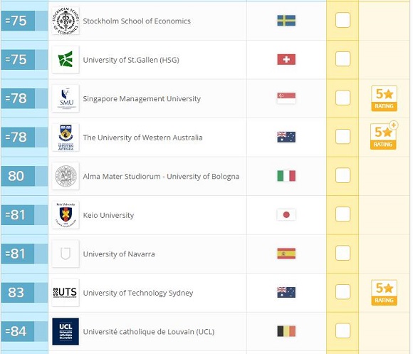 2017年QS世界大学排名：社会科学与管理(Top100)