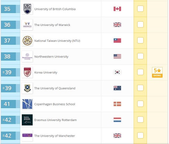 2017年QS世界大学排名：社会科学与管理(Top100)