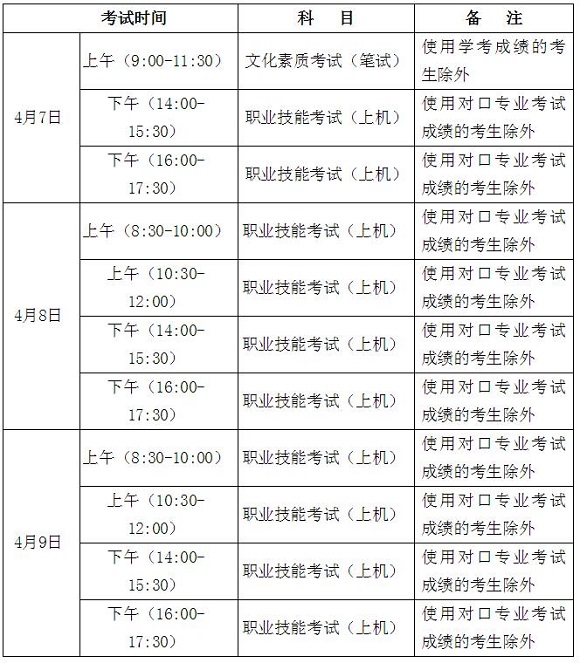 高职单招考试十类及高职单招对口电子电工类等联考方案