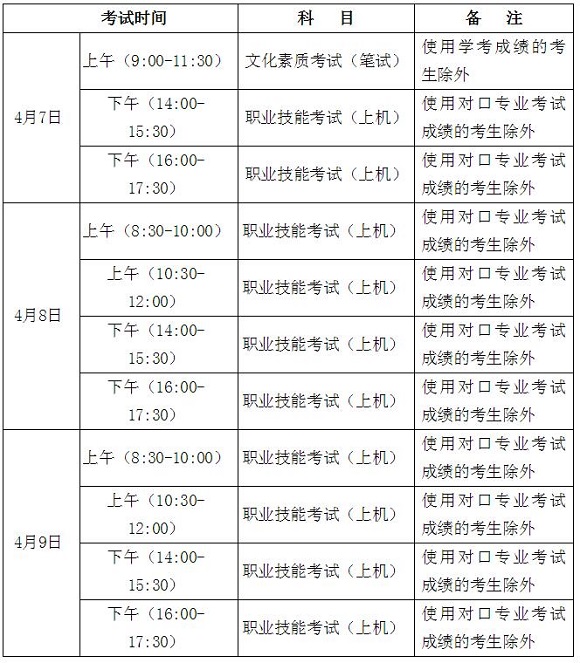 高职单招考试十类及高职单招对口电子电工类等联考方案