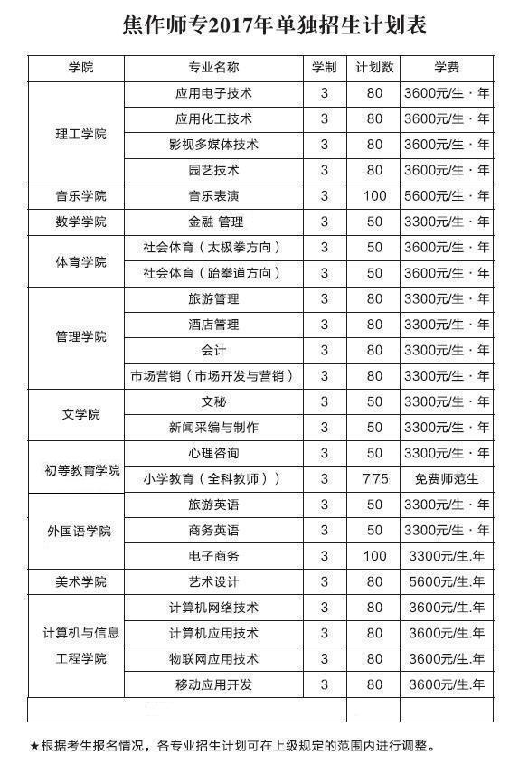 焦作师范高等专科学校2017年单独招生简章