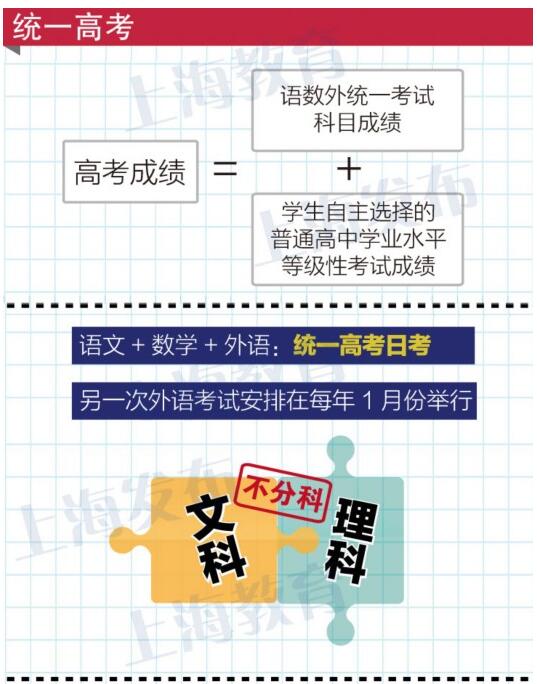 图解2017年上海高考综合改革方案