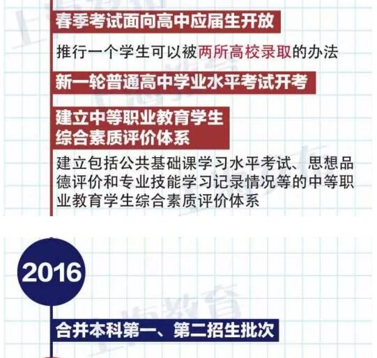 图解2017年上海高考综合改革方案