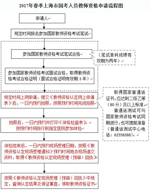 上海市教师资格认定条件