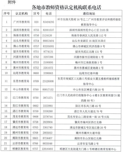 中国教师资格网-广东省2017年春季教师资格认定通知