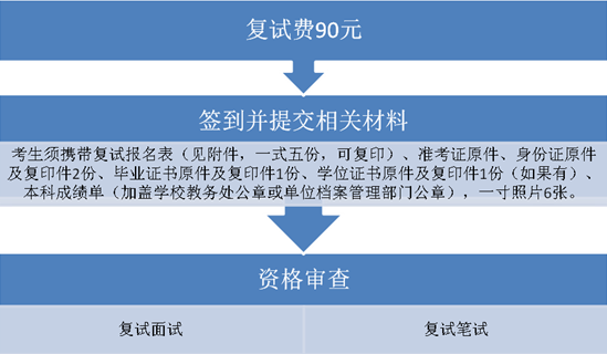 南开大学旅游管理硕士(MTA)2017考研第二批复试安排.png 南开大学旅游管理硕士(MTA)2017考研第二批复试安排.png