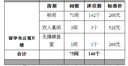 南开大学旅游管理硕士(MTA)2017考研第二批复试安排.png 南开大学旅游管理硕士(MTA)2017考研第二批复试安排.png