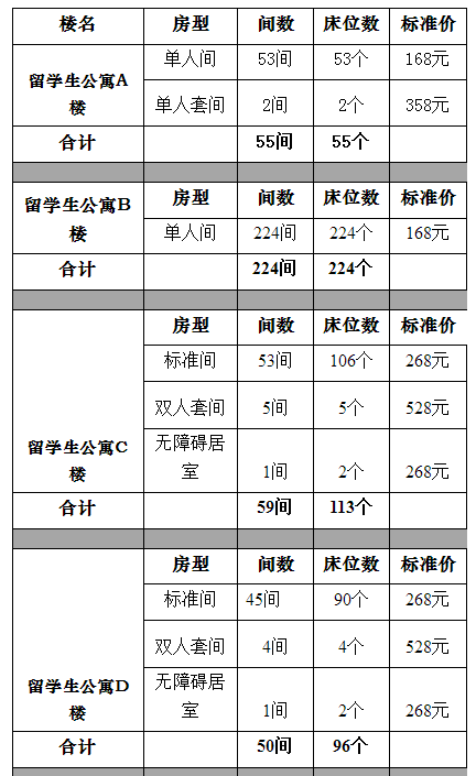 南开大学旅游管理硕士(MTA)2017考研第二批复试安排.png 南开大学旅游管理硕士(MTA)2017考研第二批复试安排.png