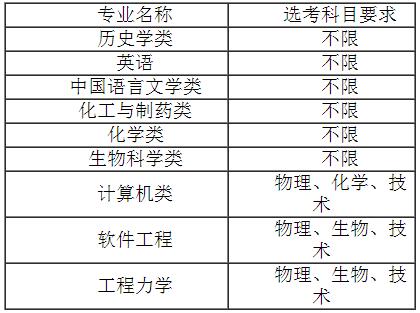 四川大学2017自主招生简章 四川大学2017自主招生简章