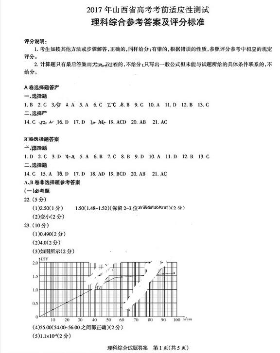 2017山西一模理综试题