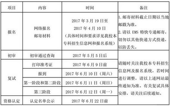 北京中医药大学2017自主招生简章
