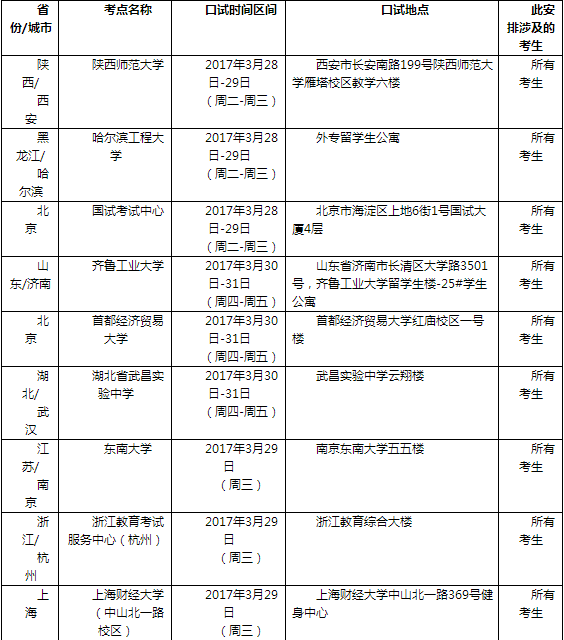 2017年3月30日全国各考点雅思口语安排