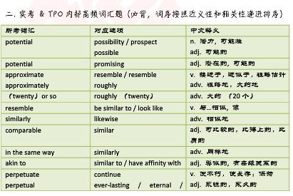 2017年3月25日托福阅读词汇题小范围预测