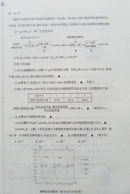 2017山西一模理综试题