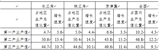 2017年重庆市公务员考试公共科目考试大纲