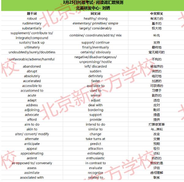 2017年3月25日托福词汇小范围预测