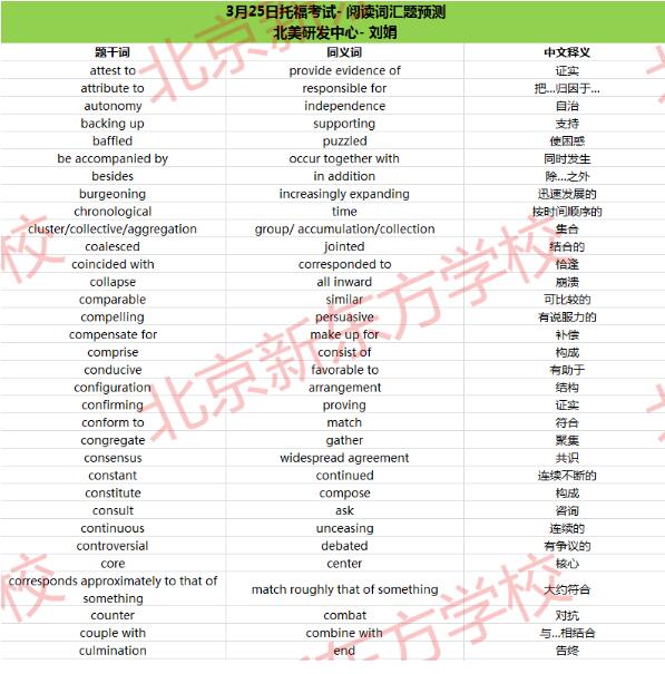 2017年3月25日托福词汇小范围预测