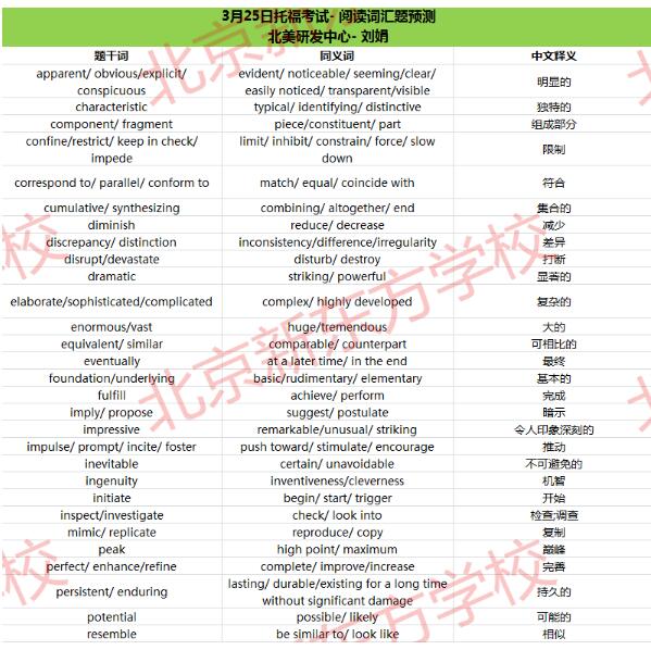 2017年3月25日托福词汇小范围预测