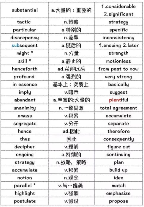 2017年3月25日/4月1日托福词汇中范围预测 2017年3月25日/4月1日托福词汇中范围预测