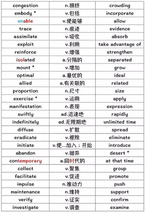 2017年3月25日/4月1日托福词汇中范围预测 2017年3月25日/4月1日托福词汇中范围预测