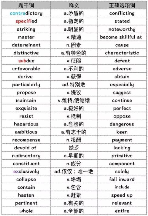 2017年3月25日/4月1日托福词汇中范围预测 2017年3月25日/4月1日托福词汇中范围预测