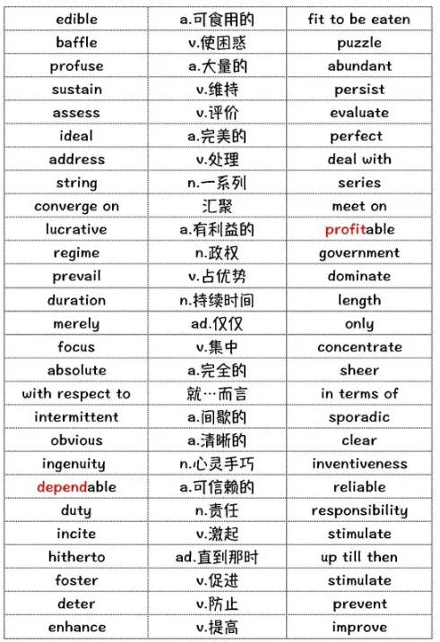 2017年3月25日/4月1日托福词汇中范围预测 2017年3月25日/4月1日托福词汇中范围预测