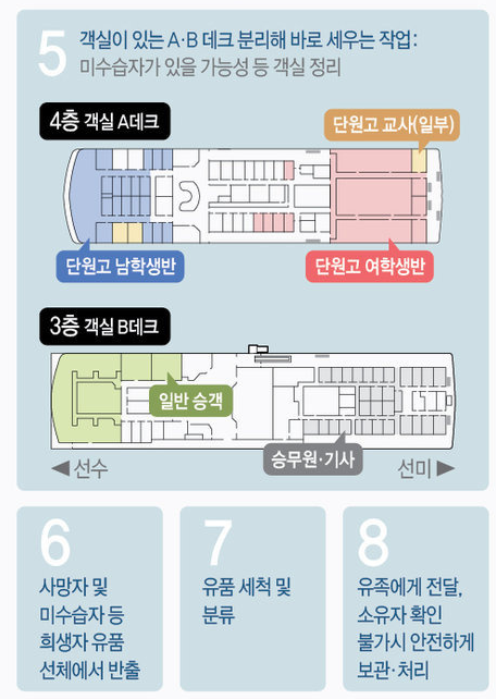 2.png 韩国将打捞世越号并调查事故原因(图)