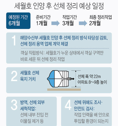 1.png 韩国将打捞世越号并调查事故原因(图)