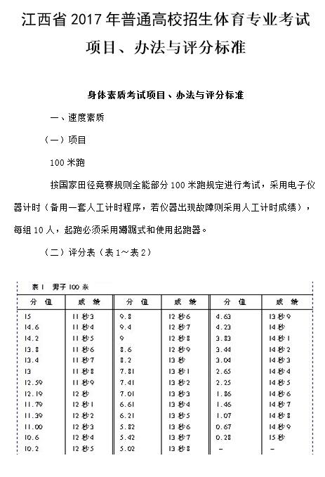 江西2017年高考体育专业考试评分标准
