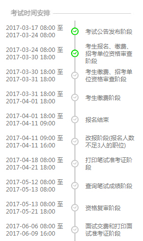 2017年天津市公务员考试报考流程时间安排