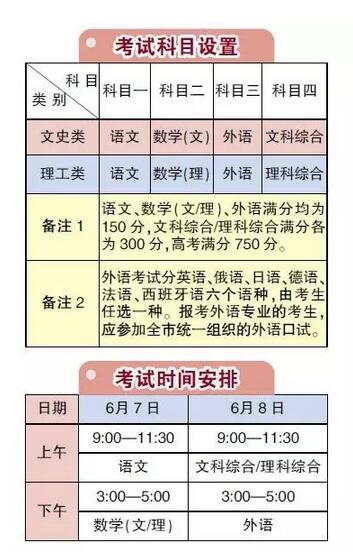 北京2017高考考试时间安排公布