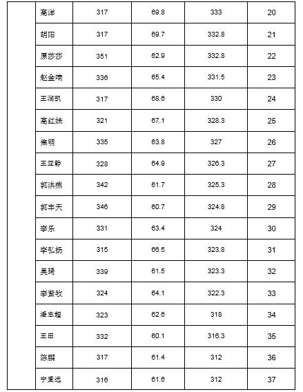 2017年北京理工大学法学院非全日制法律硕士