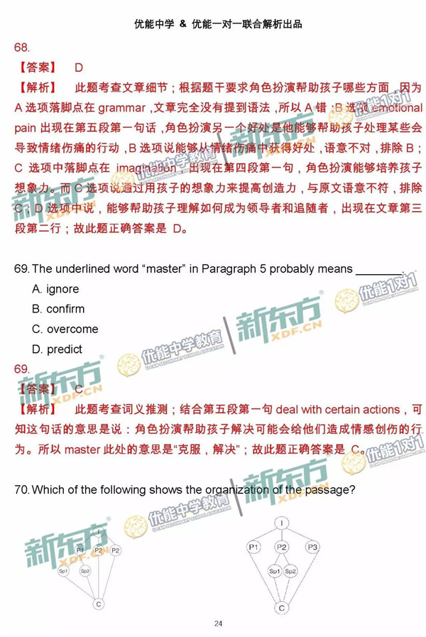 2017北京朝阳区高三一模英语试题答案解析
