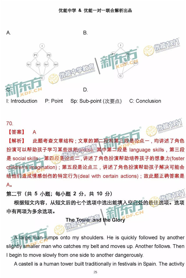 2017北京朝阳区高三一模英语试题答案解析