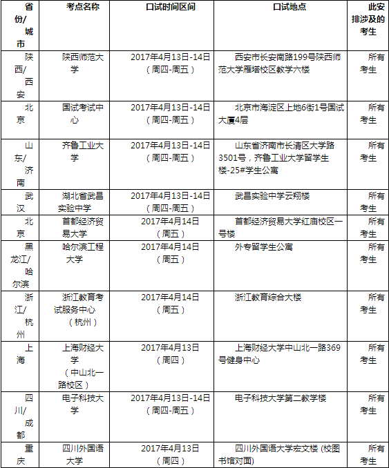 2017年4月20日全国各考点雅思口语安排