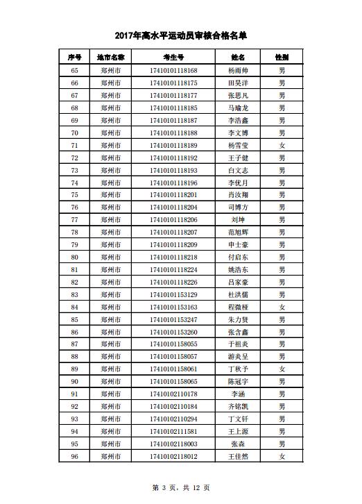 河南2017年高水平运动员审核合格名单