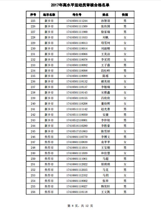 河南2017年高水平运动员审核合格名单