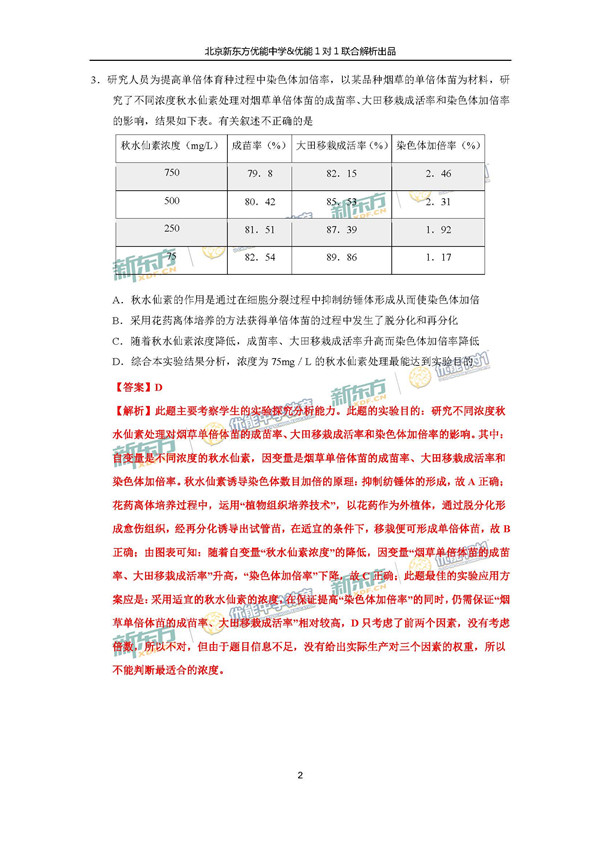 2017北京东城区高三一模理综试题答案解析 2017北京东城区高三一模理综试题答案解析