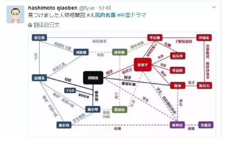 4.png 反腐电视剧《人民的名义》引发热议(组图)