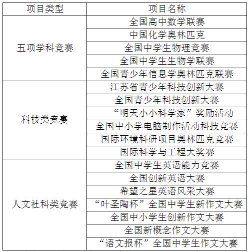 南京林业大学2017年综合评价录取招生简章
