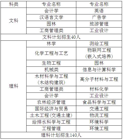 南京林业大学2017年综合评价录取招生简章