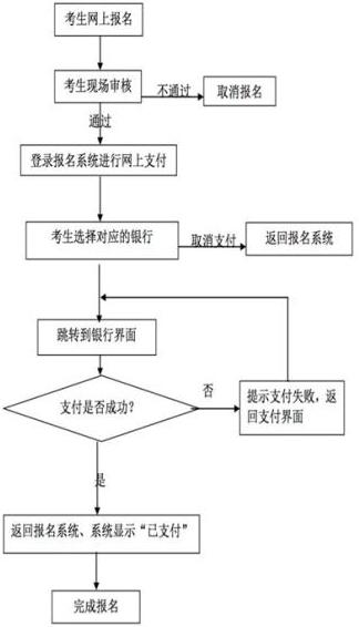 中小学教师资格考试网上报名及缴费流程图