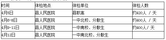 汤阴县2017年高招体检安排表