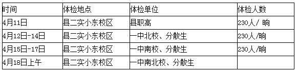汤阴县2017年高招体检安排表